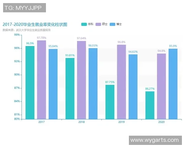 武汉街舞队力量表现的数据分析与研究探讨